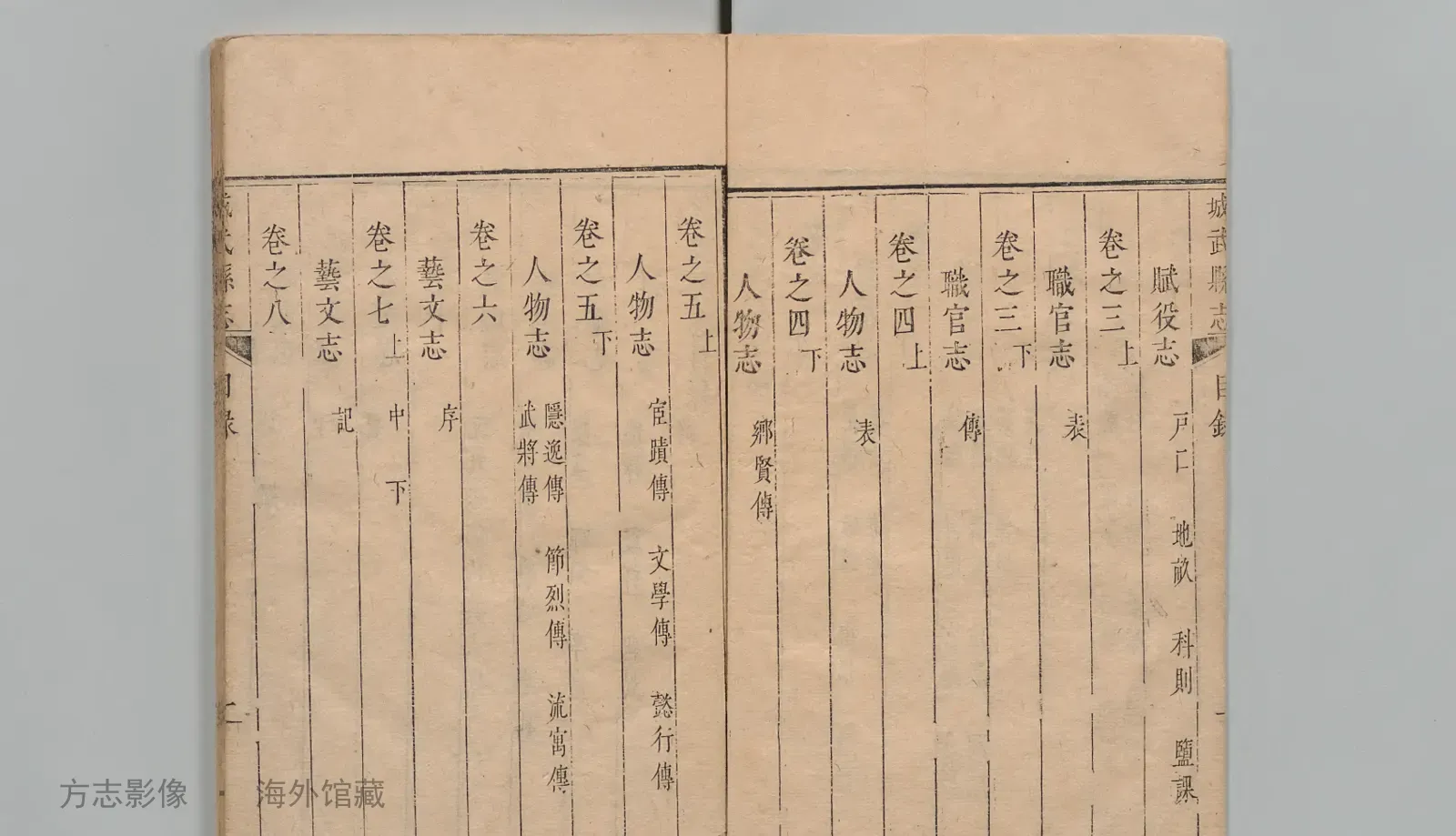 城武县志·山东书影