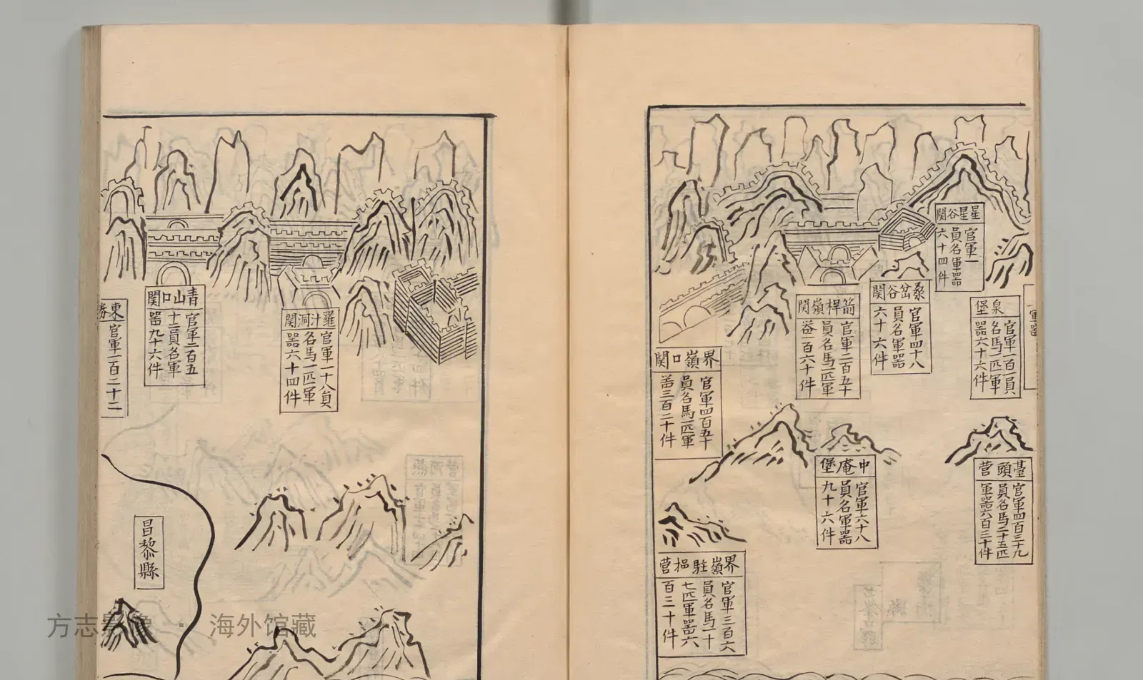 山海关志·河北书影