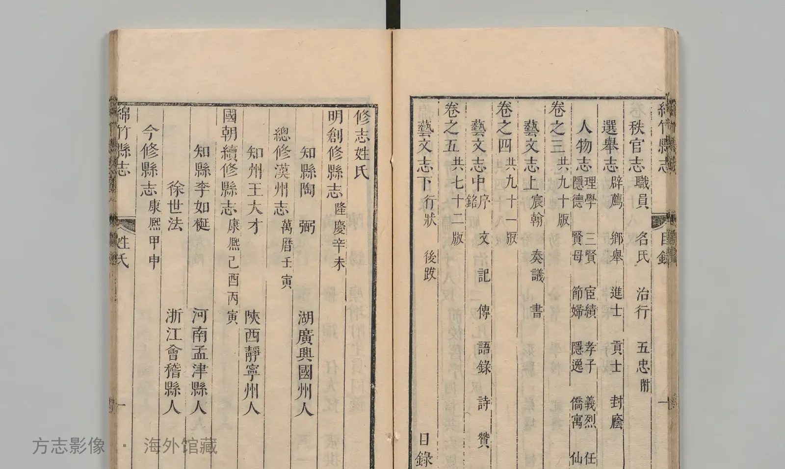绵竹县志·四川书影