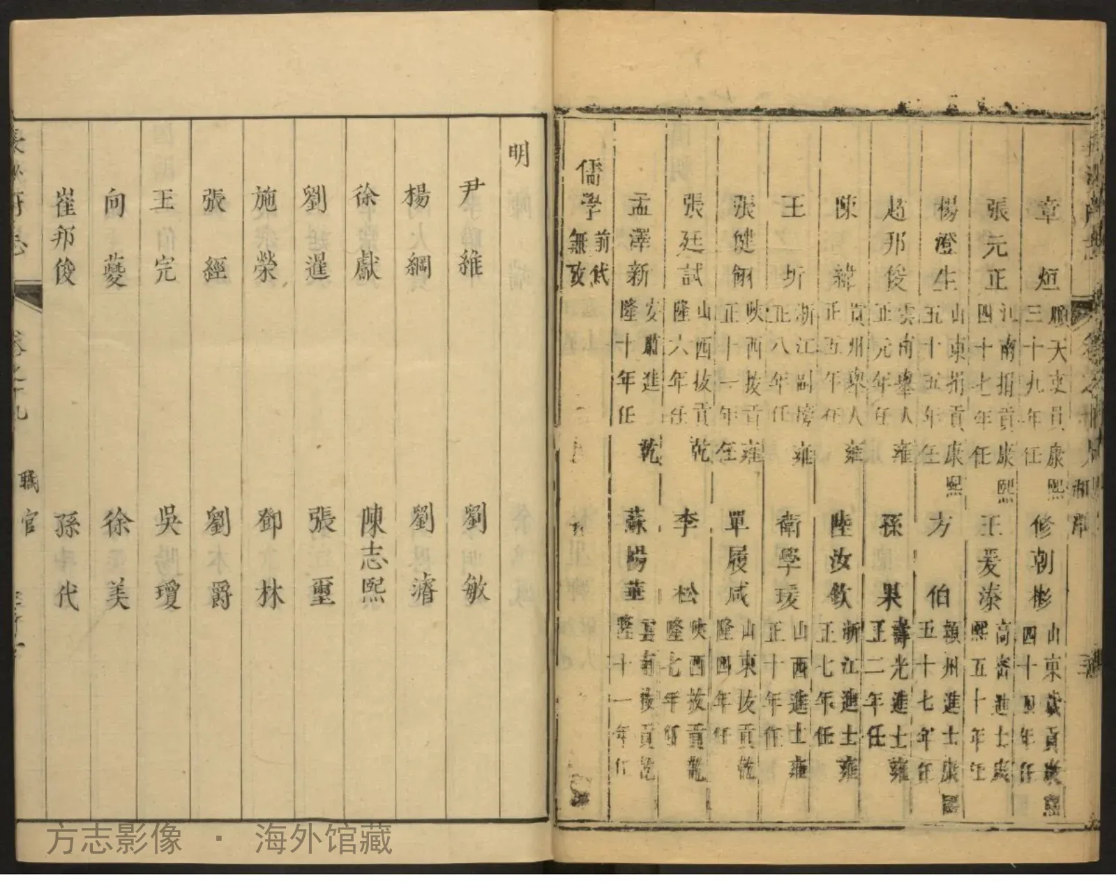 长沙府志坿卷首·湖南书影